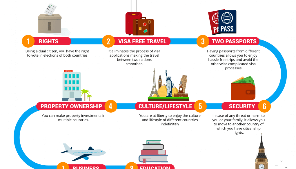 Do You Have Citizenship In Another Country Credit Card