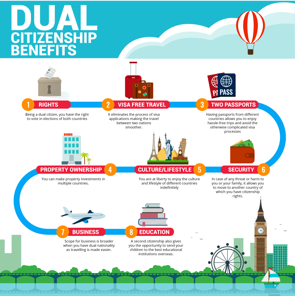 Dual Citizenship Guidelines & The Difference With A Second Passport