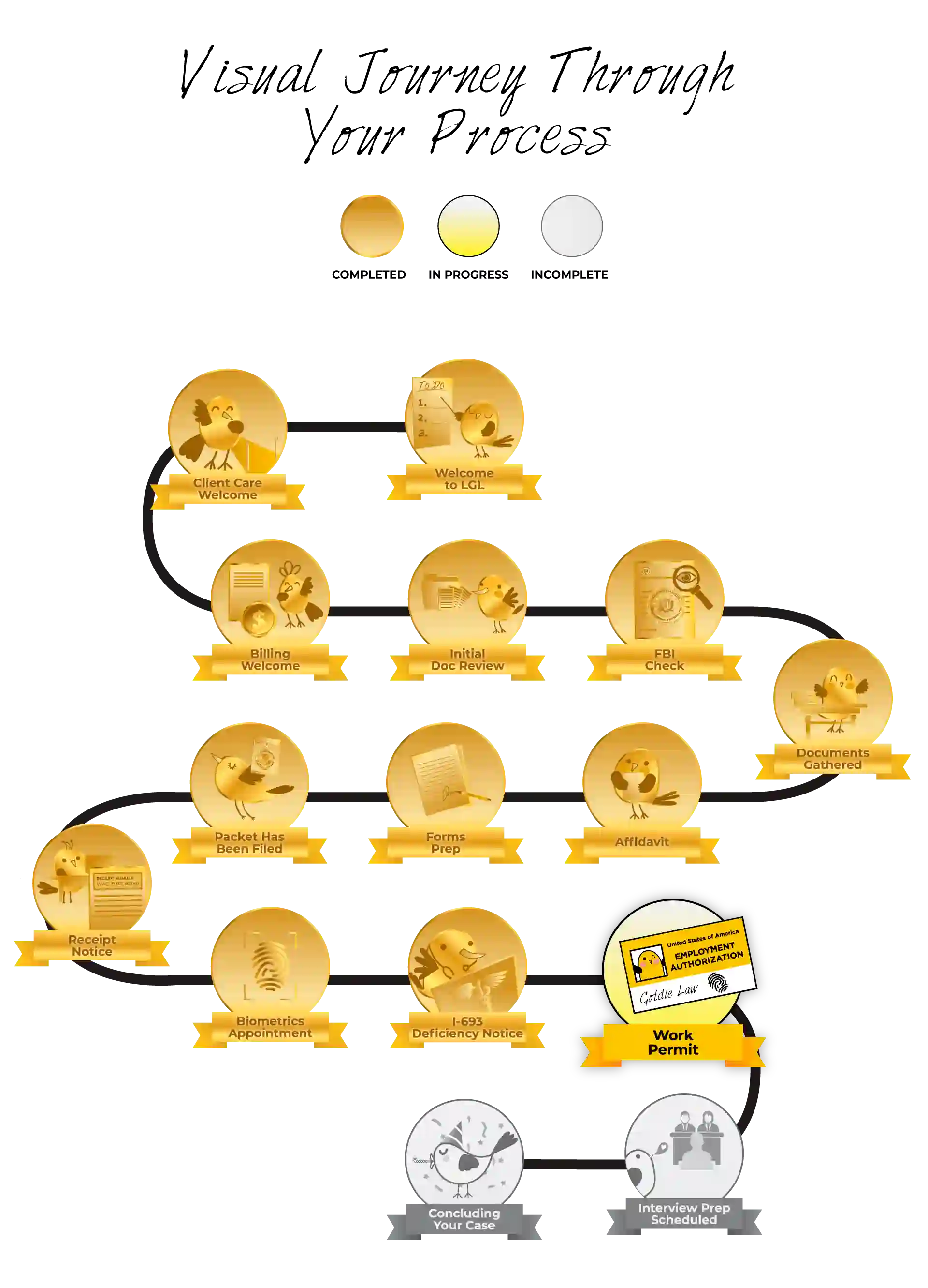 Your-Work-Permit-Has-Been-Approved