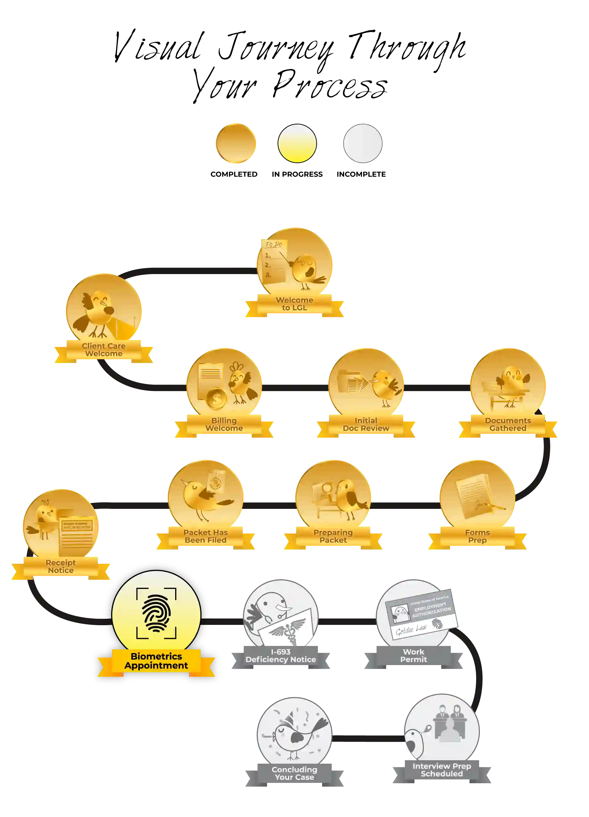 biometrics-appointment-for-adjustment-of-status-1