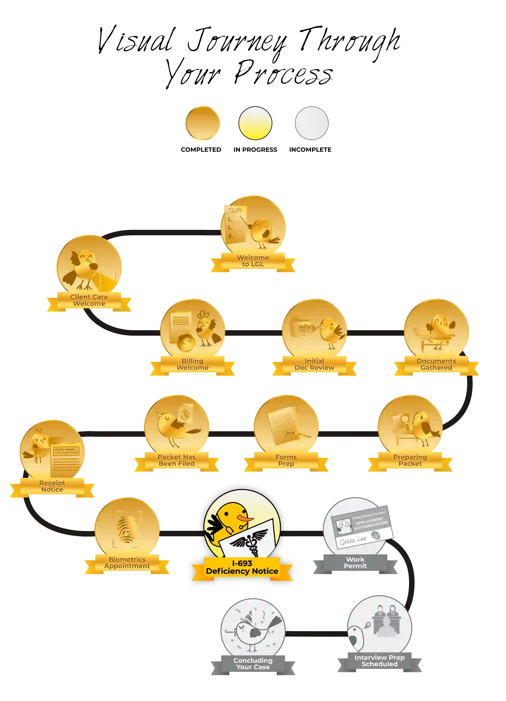 i-693-deficiency-notice-what-does-it-mean-1