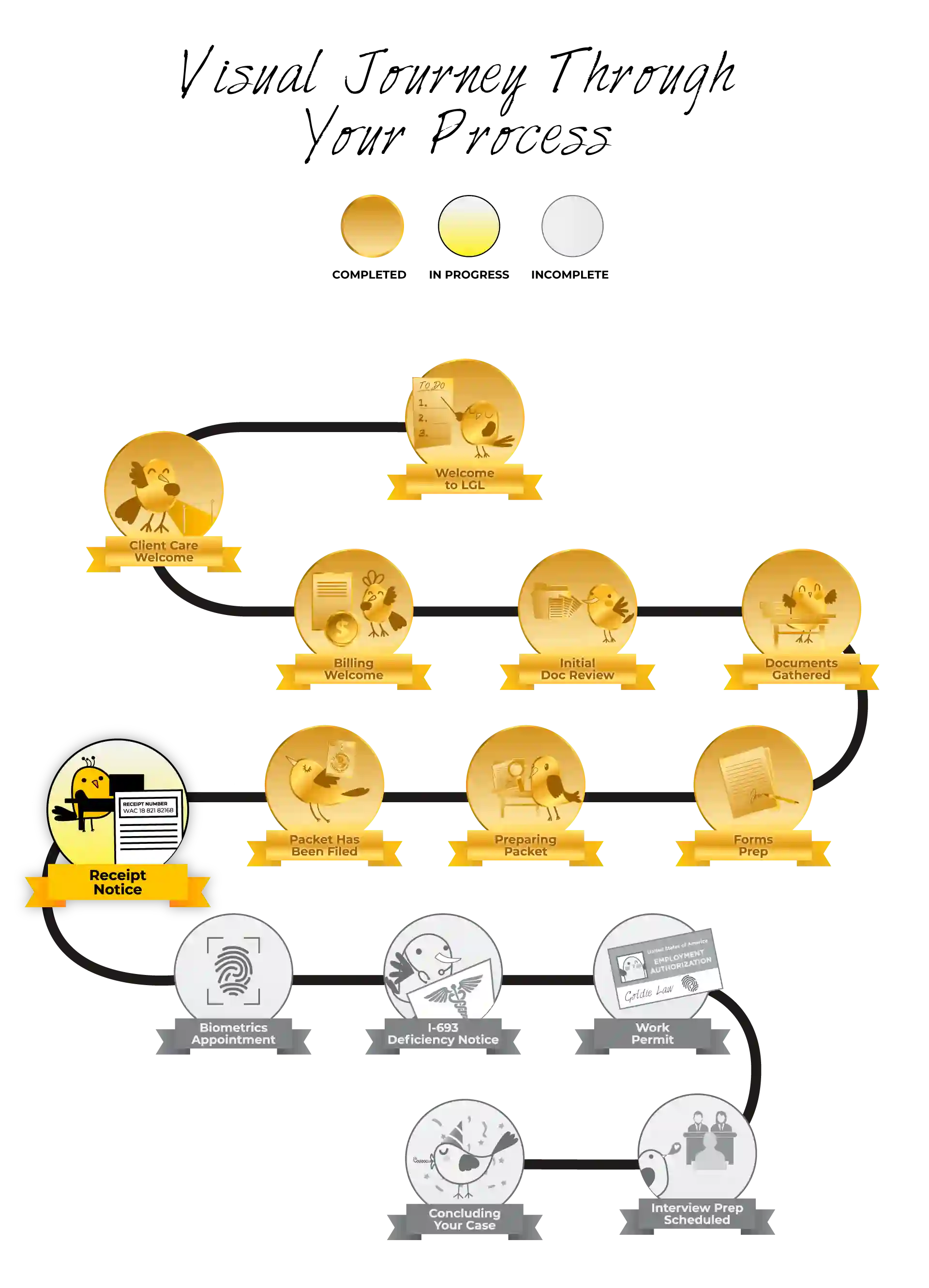 information-about-the-receipt-of-your-case