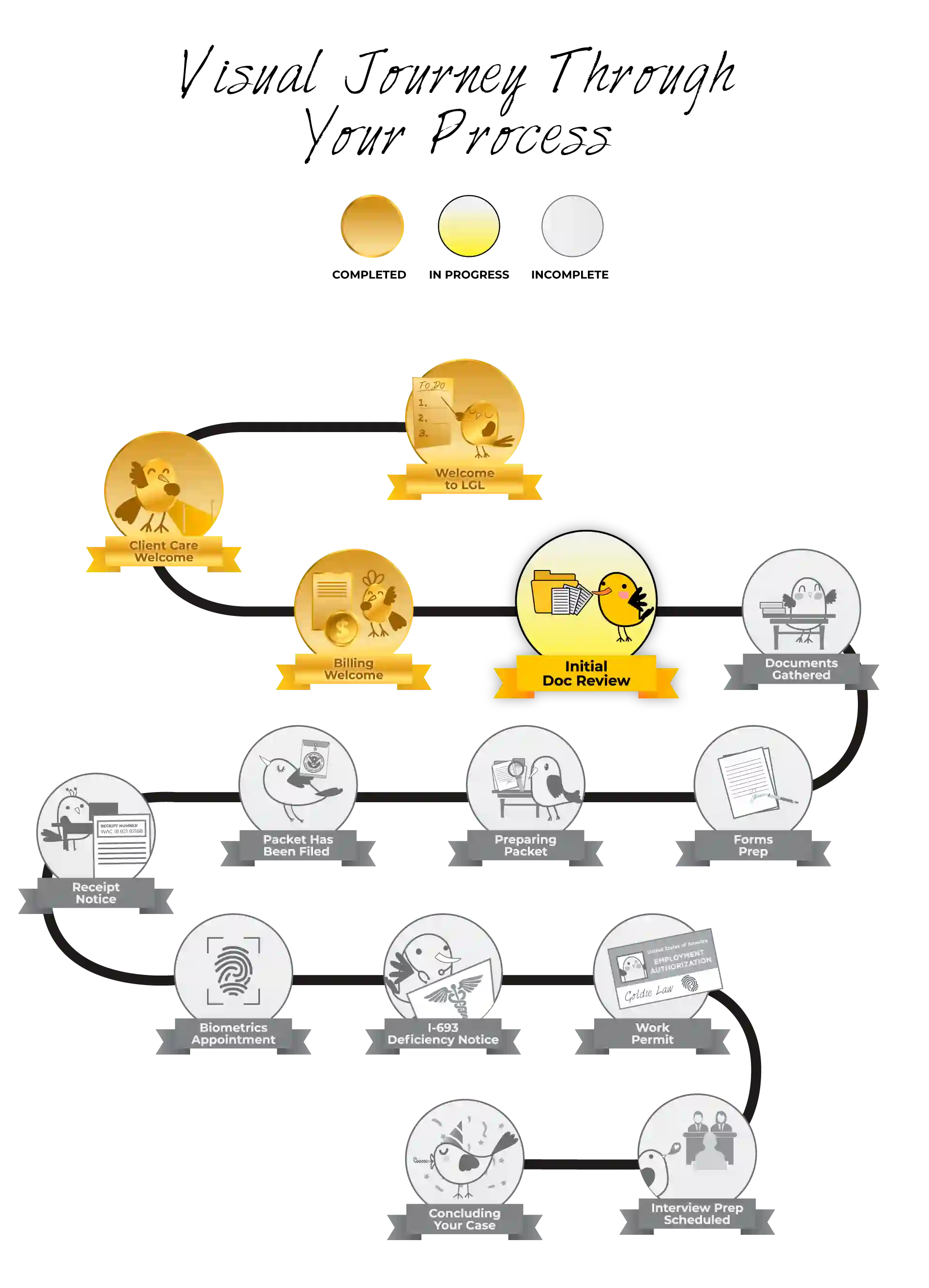 initial-documents-review