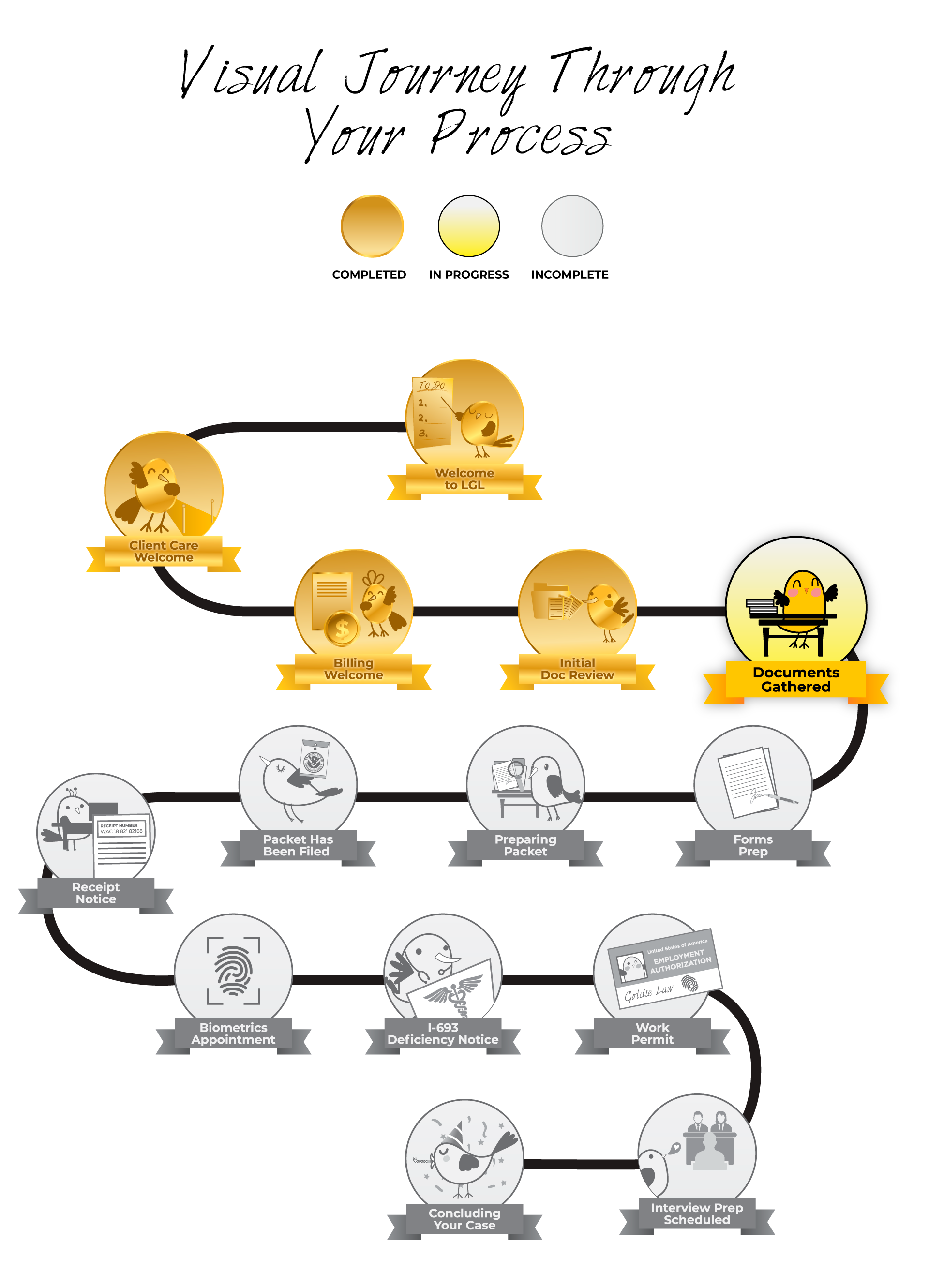 we-have-received-all-your-documents