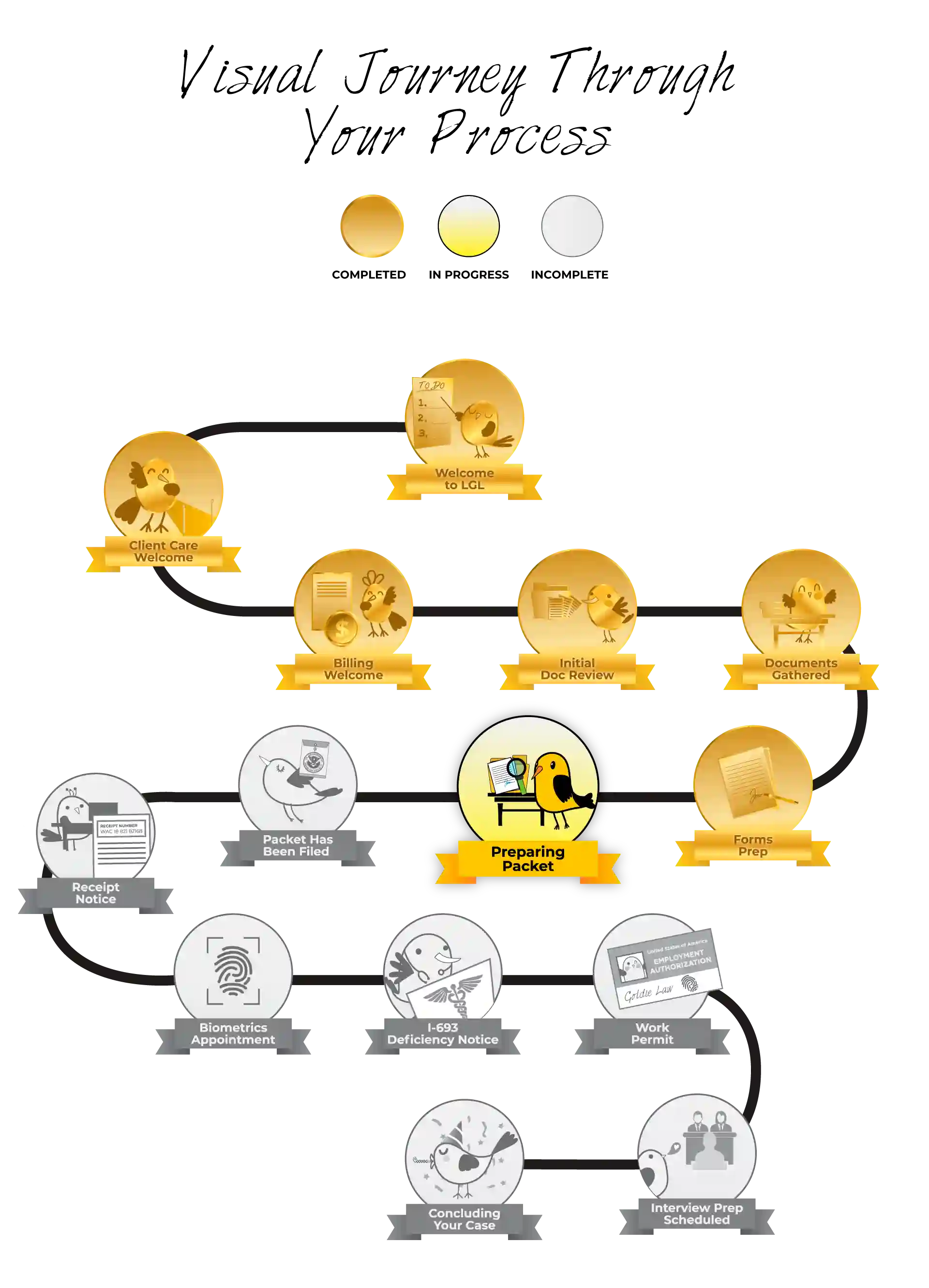 your-immigration-packet-is-being-prepared