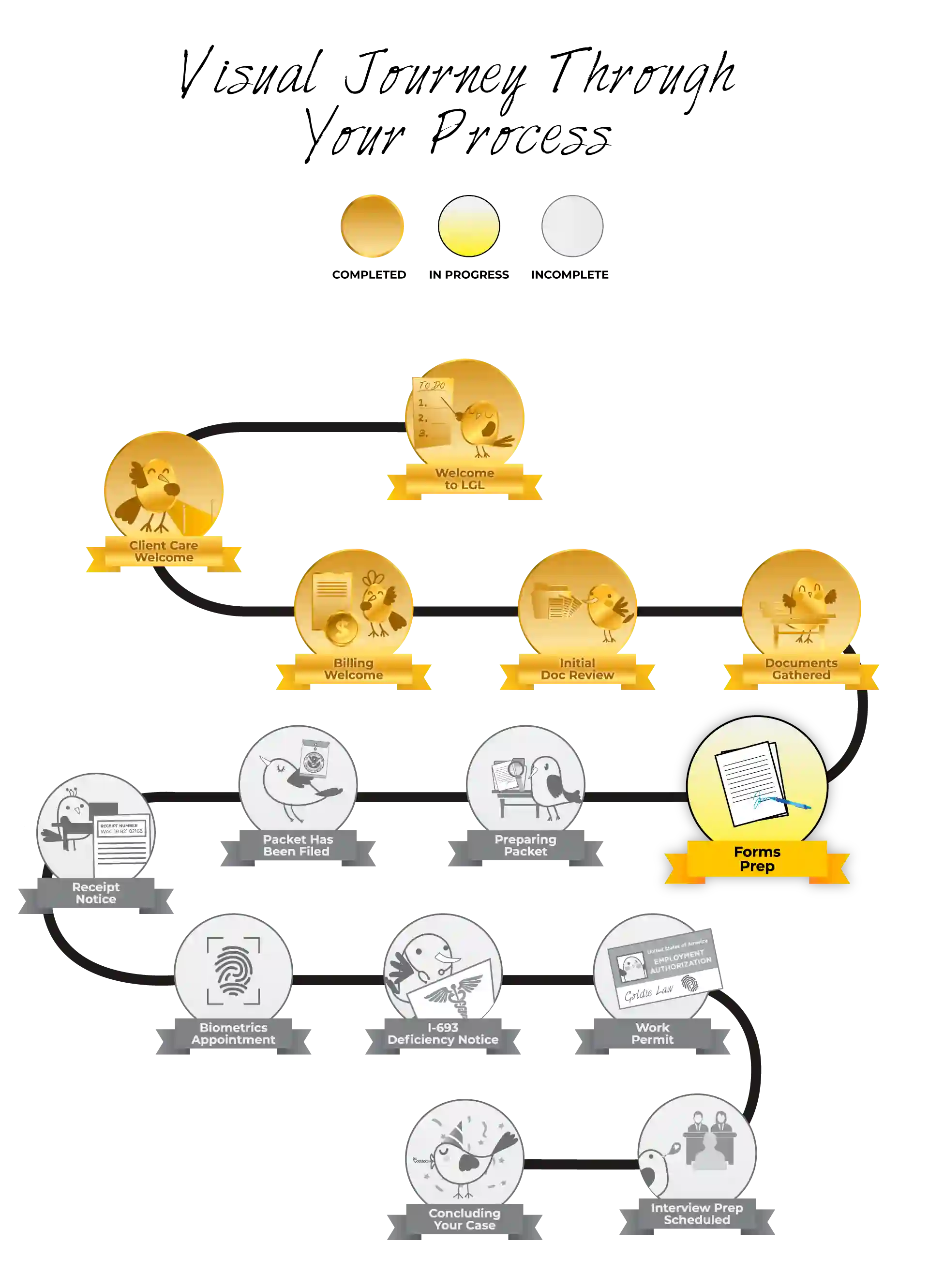 your-immigration-packet-is-being-prepared