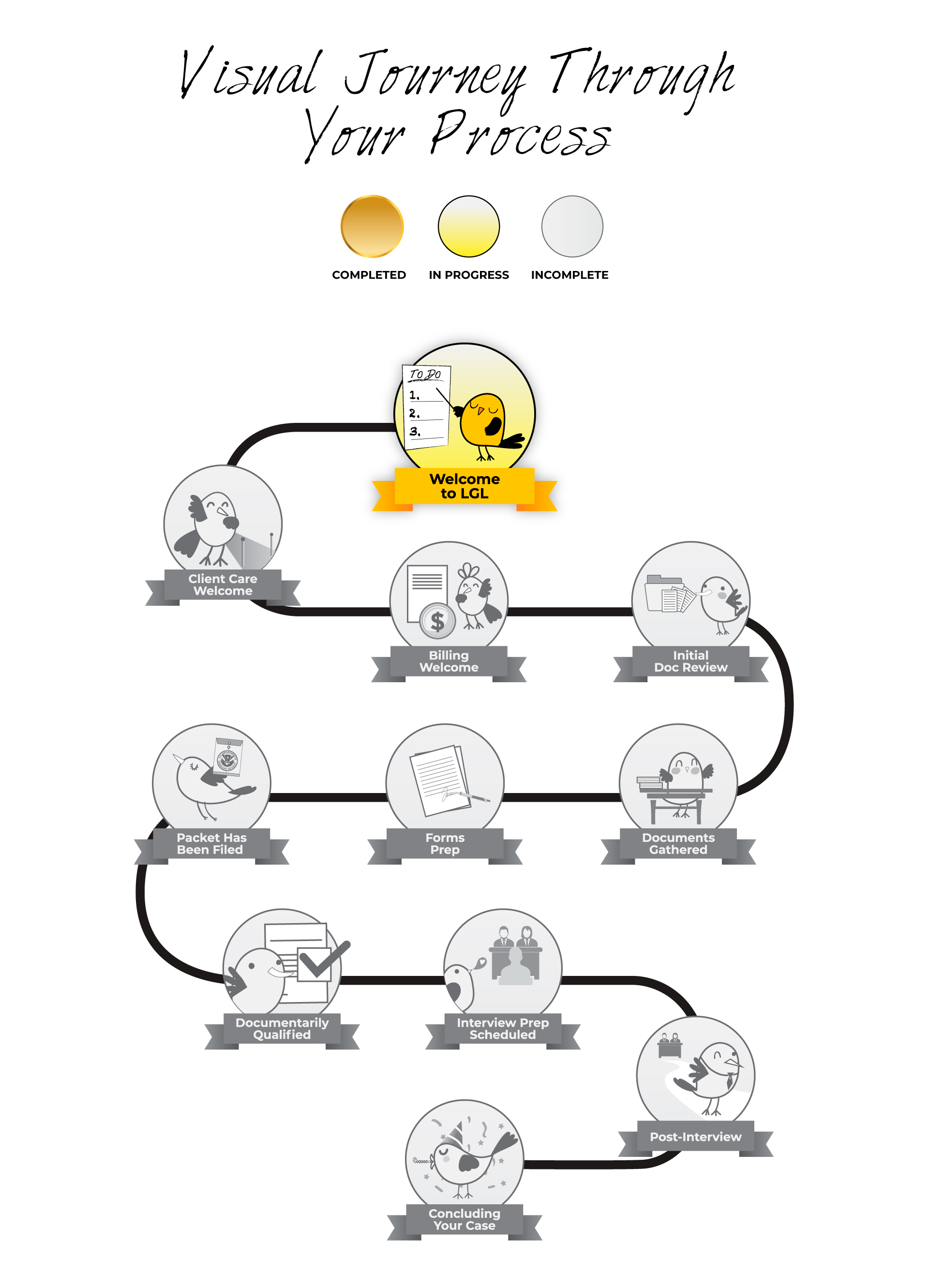 Consular Process Welcome To Lincoln-Goldfinch Law – Abogados de Inmigración