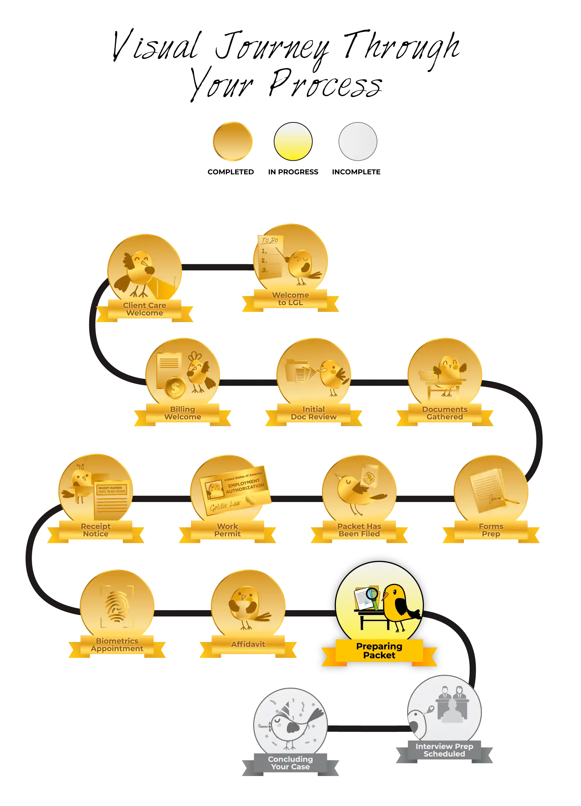 Defensive Asylum Preparing Packet