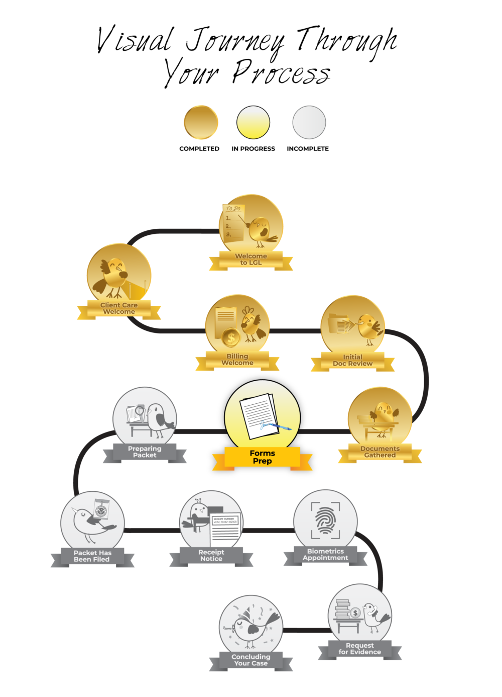 SIJS I-360 Forms Prep