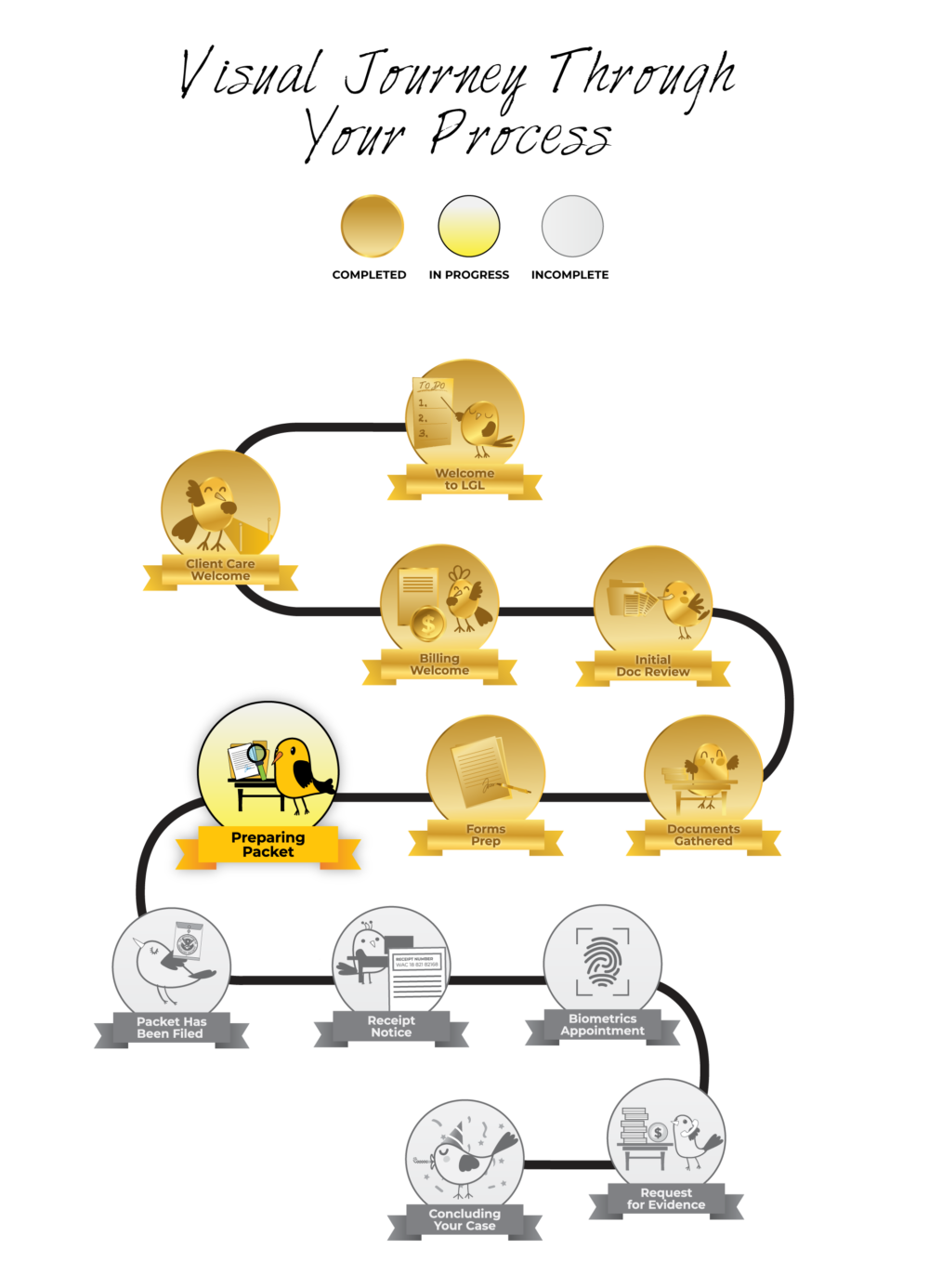 SIJS I-360 Preparing Packet