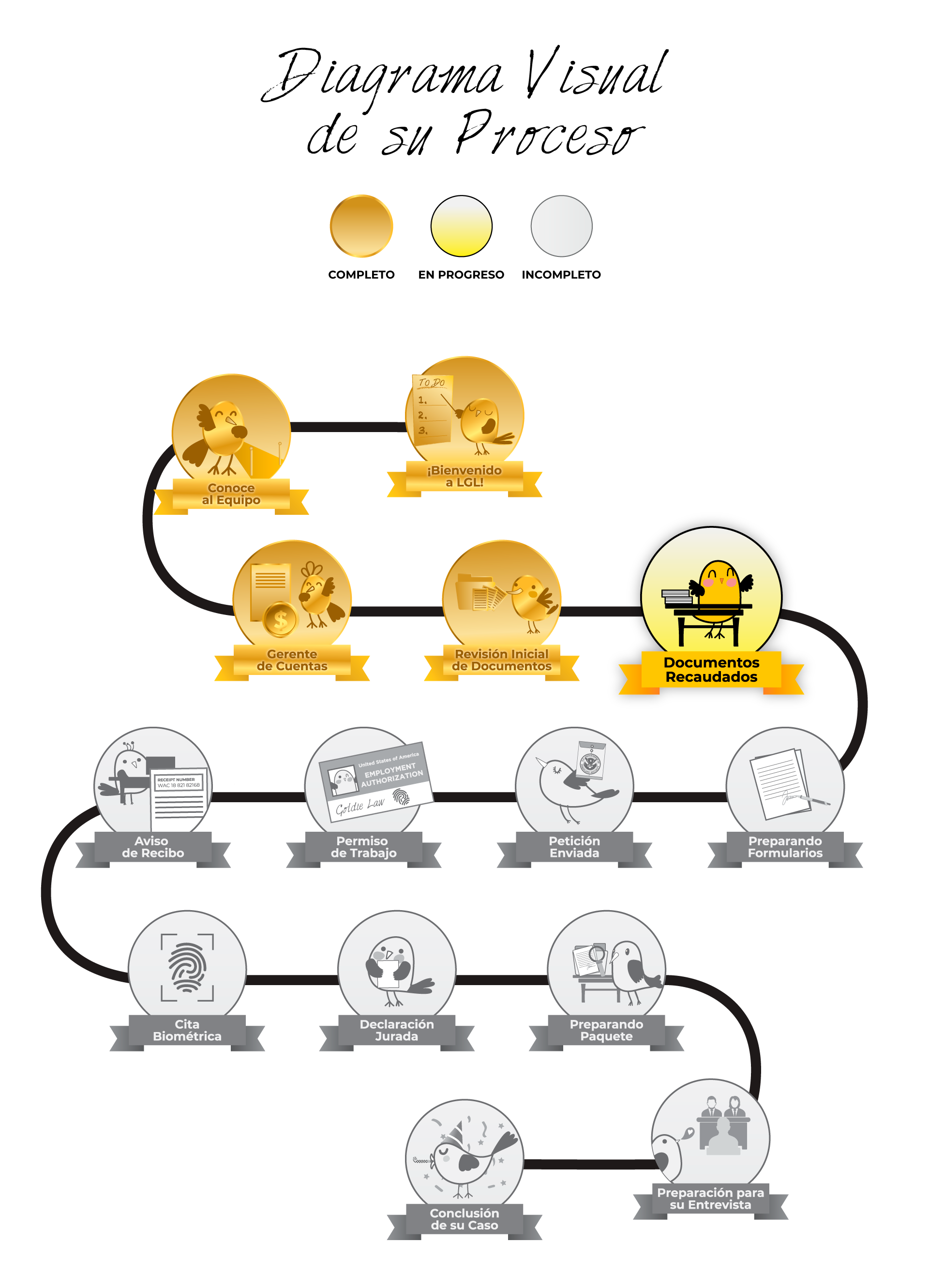 Documentos Recaudados