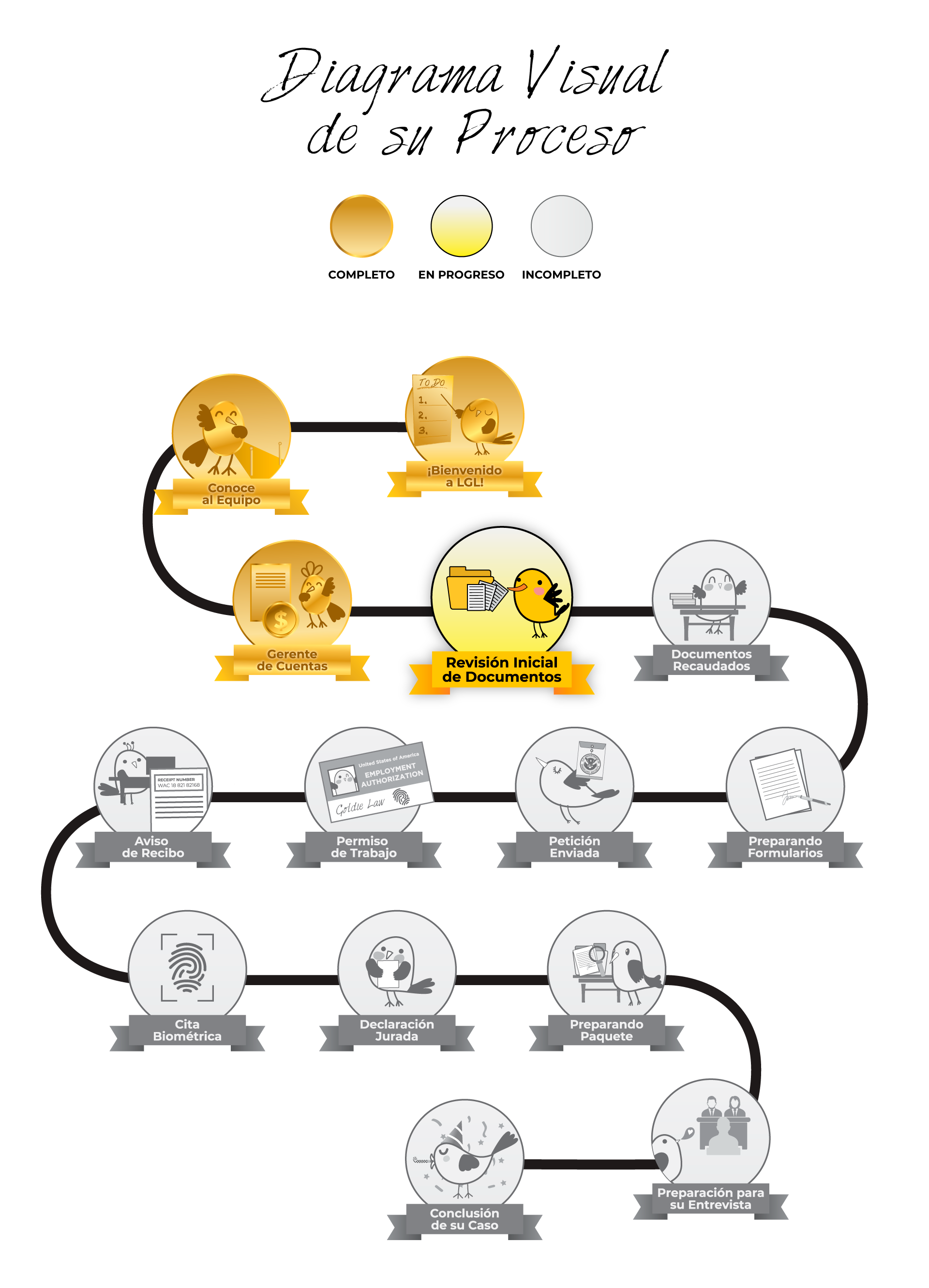 Revision Inicial De Documentos